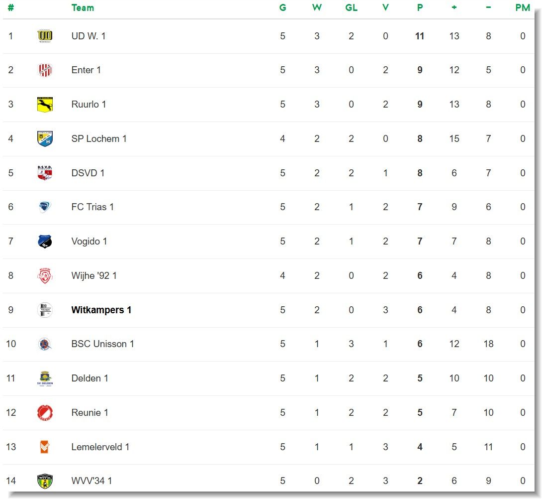 Stand 3e Klasse K